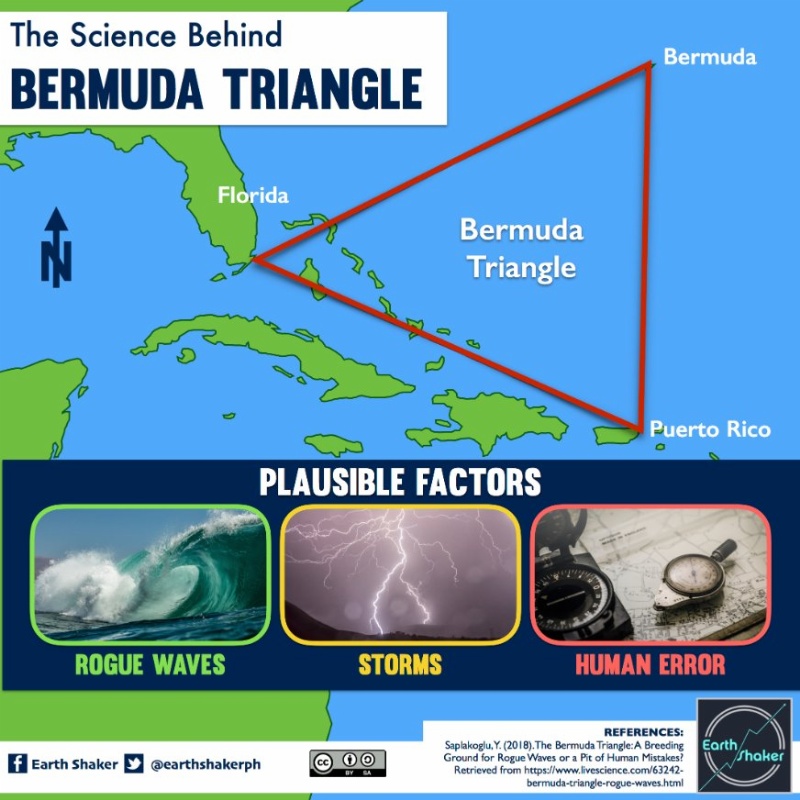 Puluhan Pesawat Dan Kapal Hilang Di Segitiga Bermuda Antara Mistik