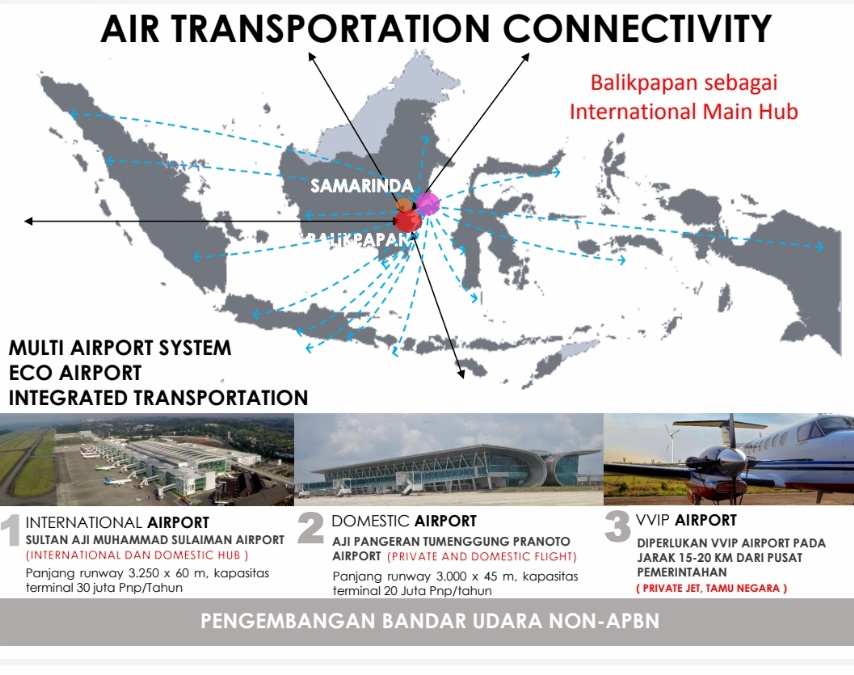 Dari VVIP ke Publik: Transformasi Bandara Nusantara Menuju Gerbang Ekonomi Ibukota Negara